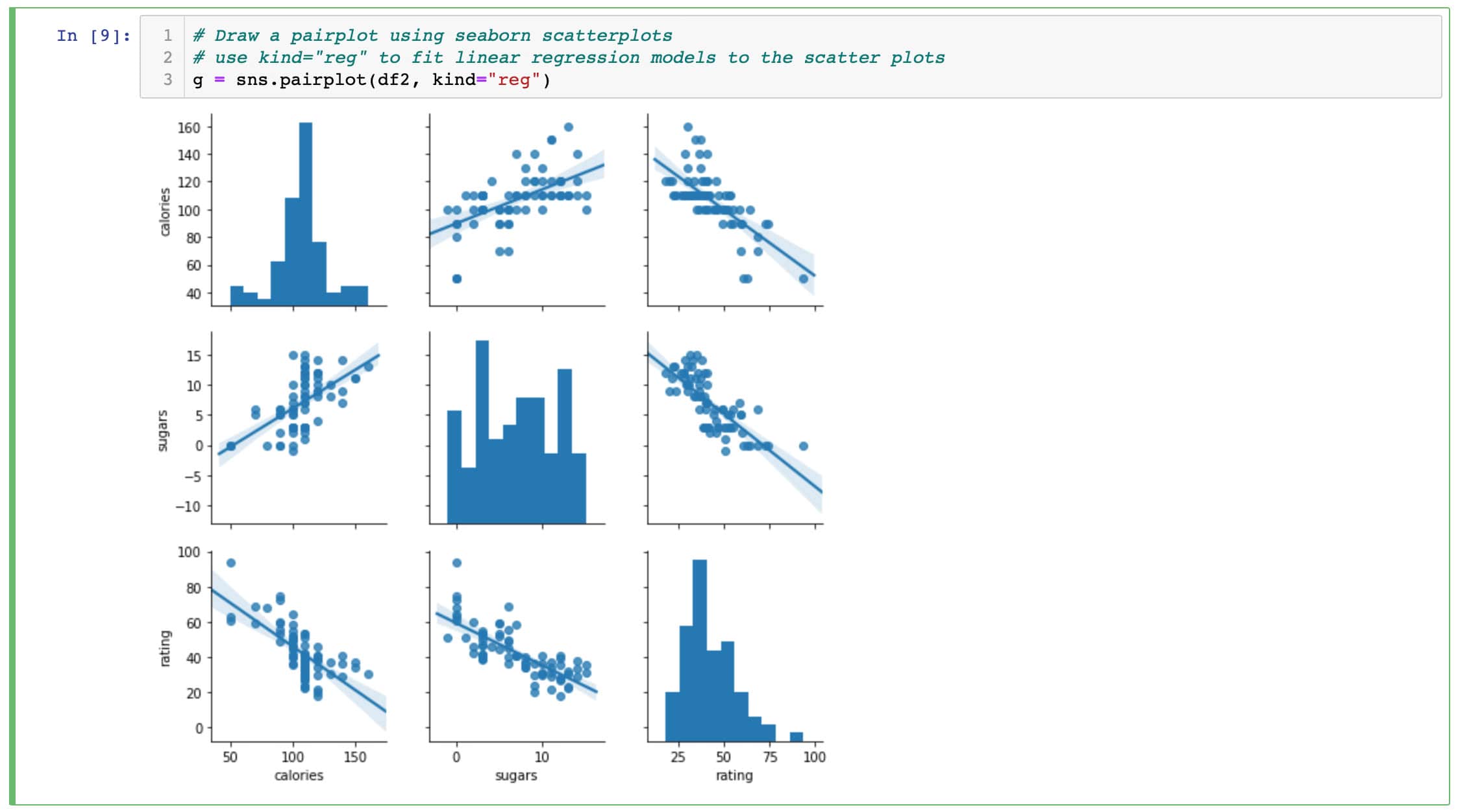 How To Quickly Visualize Data Using Python And Jupyter Notebooks